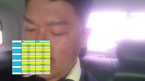 욱하는형 - (스포츠분석) 일 국 야구 국축구 10경기 +9시 해외 축구 1...