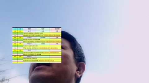 욱하는형 - DnA]  스포츠분석) 국내 농구 배구 5경기 +9시 해외 축구 ...