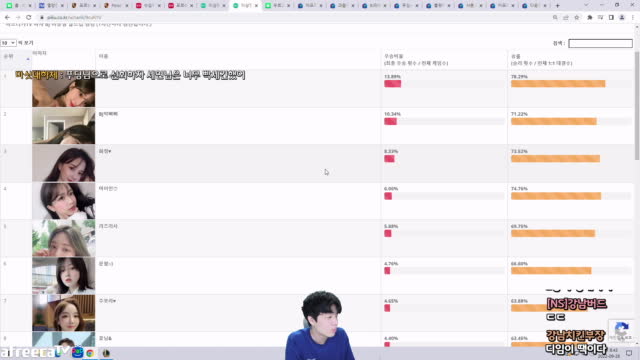 캐치 정윤종 아프리카bj 이상형 월드컵 1위220926 6 아프리카tv Vod 